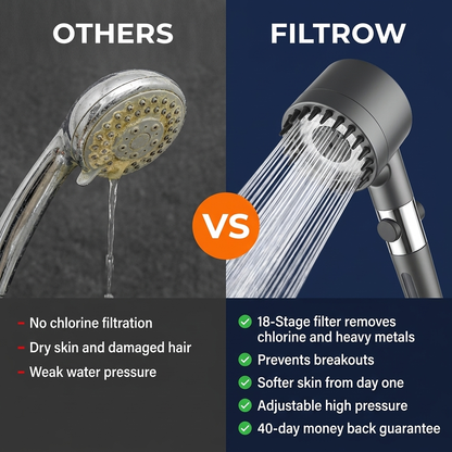 The Filtered Showerhead™ — Filtrow